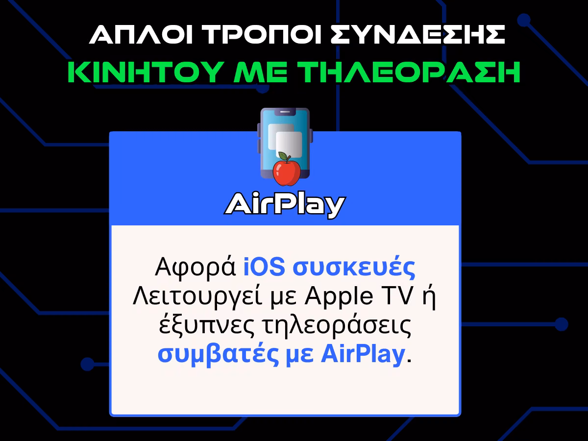απλοι τροποι ασυρματης συνδεση κινητου με τηλεοραση - airplay infographic