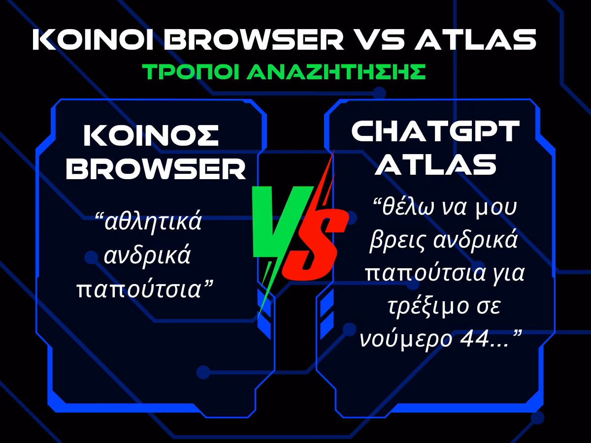 τροποι αναζητησης - κοινοι browsers vs atlas infographic