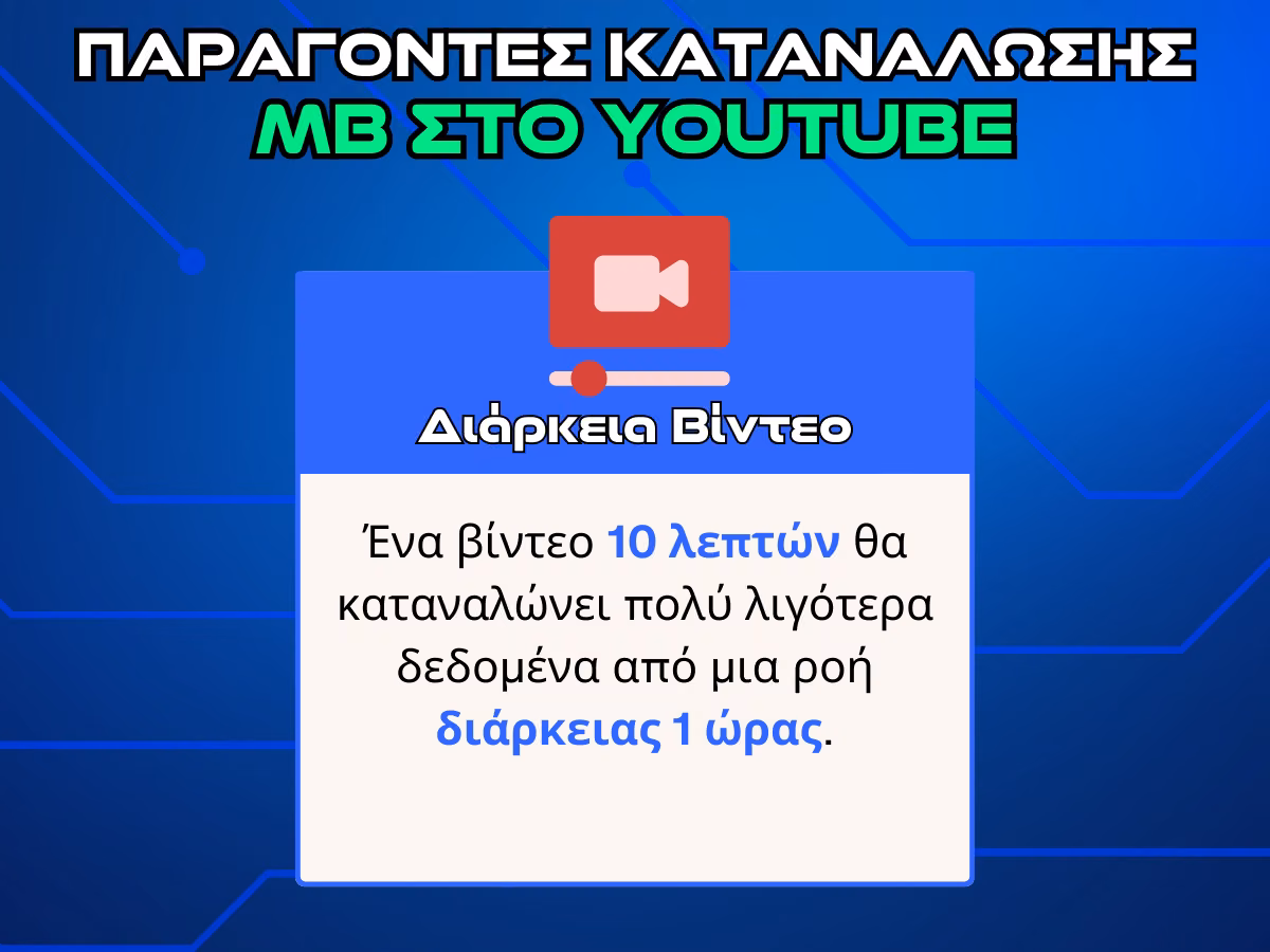διαρκεια βιντεο youtube - infographic