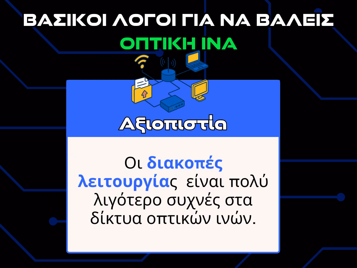γιατι να βαλω οπτικη ινα - αξιοπιστια infographic