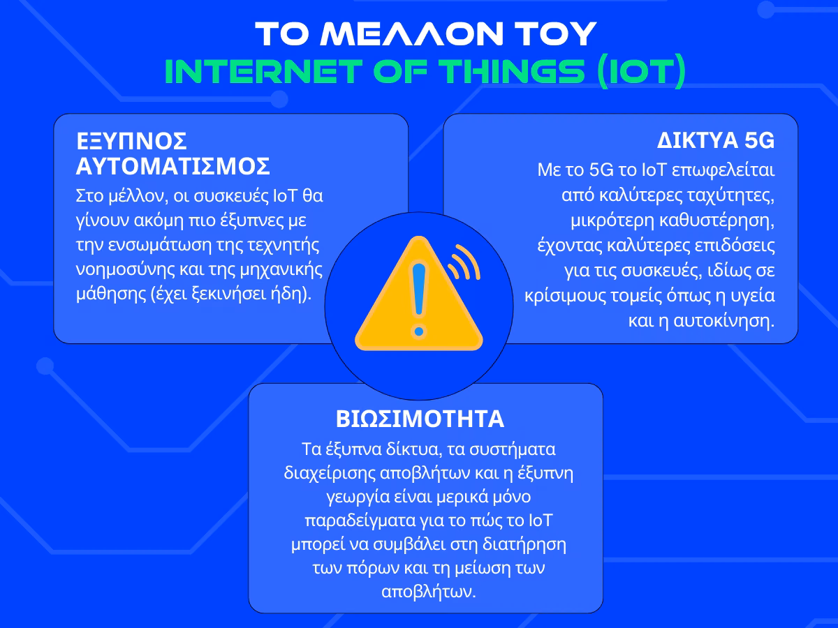το μελλον του διαδικτυου των πραγματων - infographic