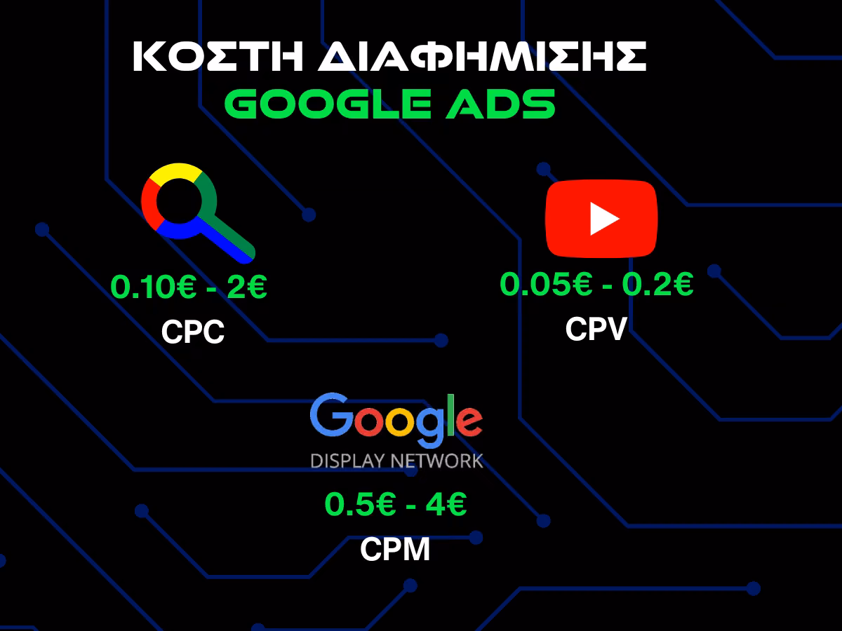 κοστος διαφημισης google ads infographic