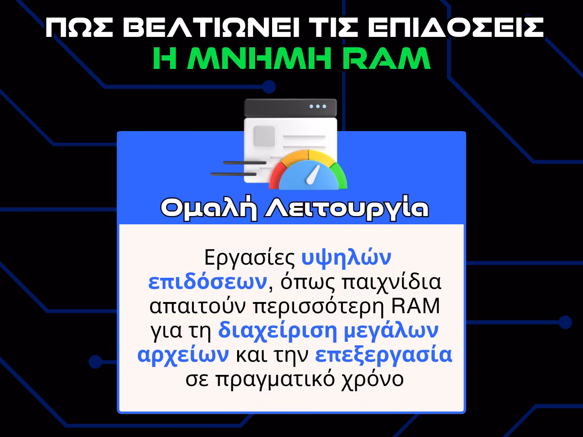 μνημη ram infographic - ομαλη λειτουργια