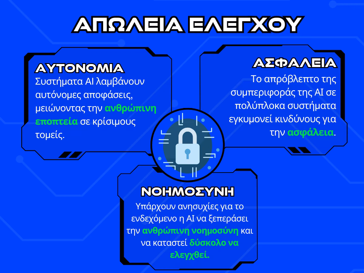 τεχνητη νοημοσυνη - απωλεια ελεγχου infographic
