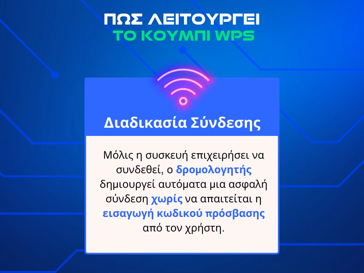 αυτοματη συνδεση wifi wps διαδικασια συνδεσης