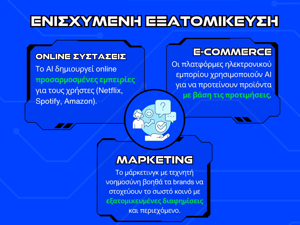 τεχνητη νοημοσυνη - εξατομικευση infographic