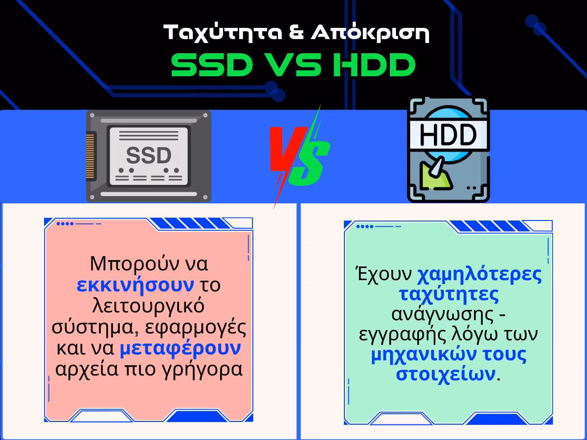 ssd διαφορες με hdd - ταχυτητα infographic