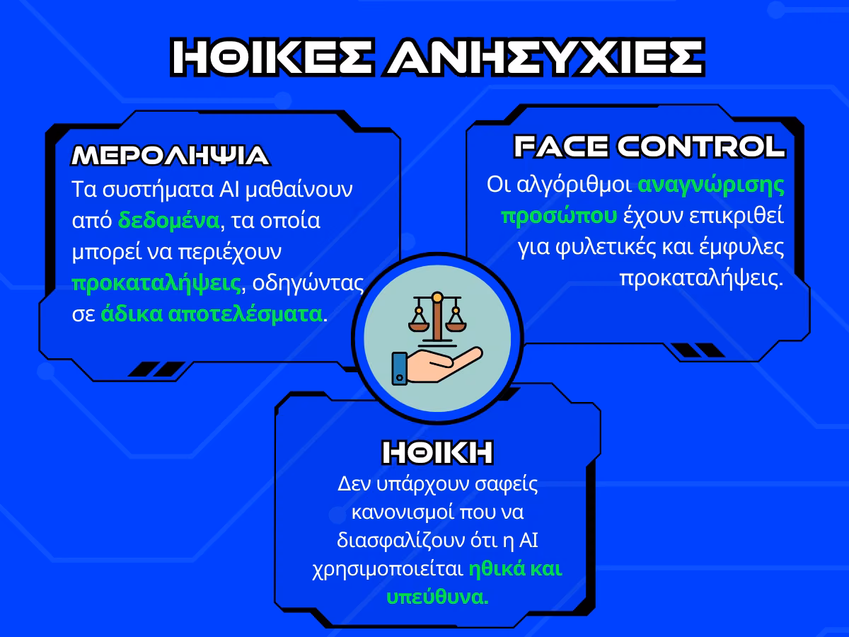 τεχνητη νοημοσυνη - ηθικες ανησυχιες infographic