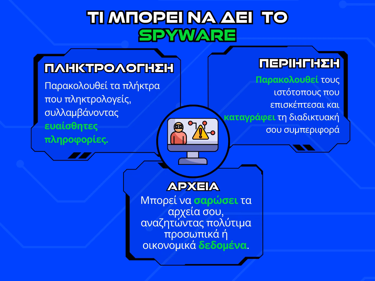 τι μπορει να δει το spyware - infographic