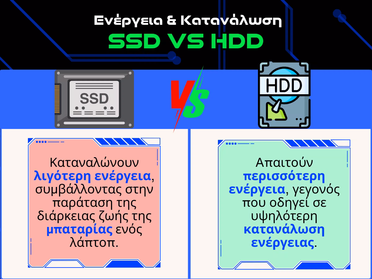 ssd διαφορες με hdd - ενεργεια infographic