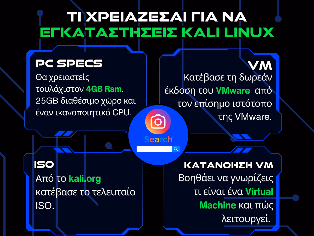 τι χρειαζεσαι για να εγκαταστησεις kali linux infographic