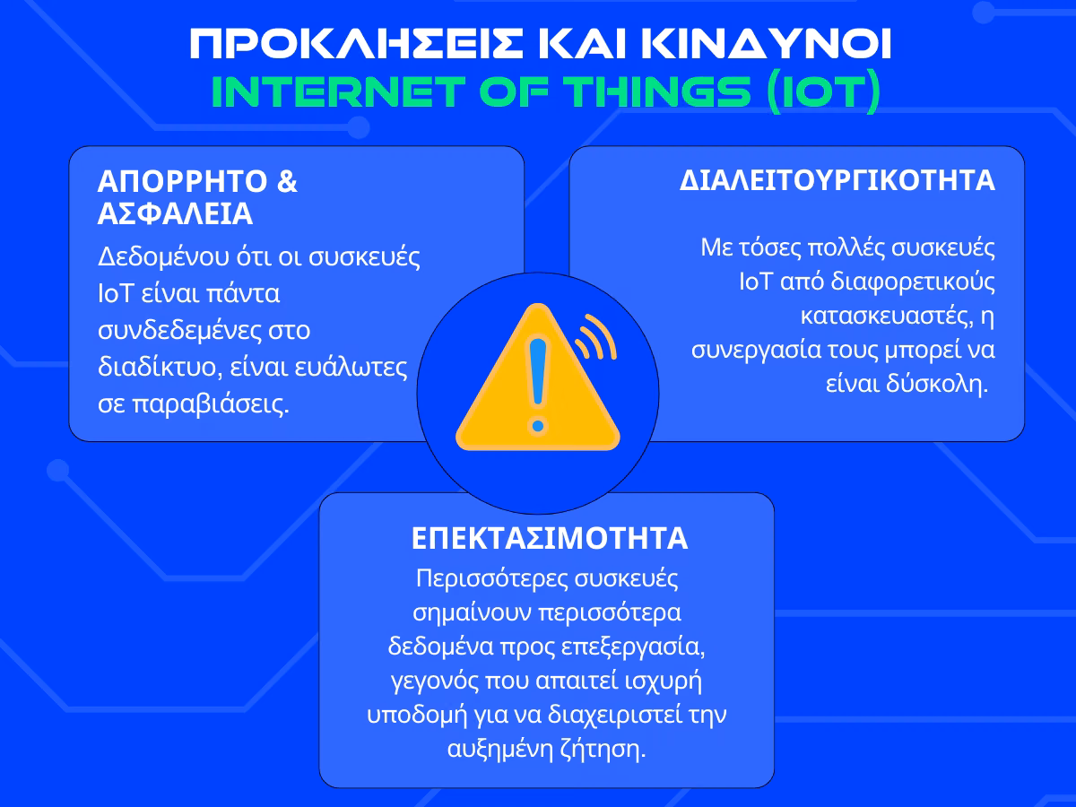 διαδικτυο των πραγματων - προκλησεις infographic