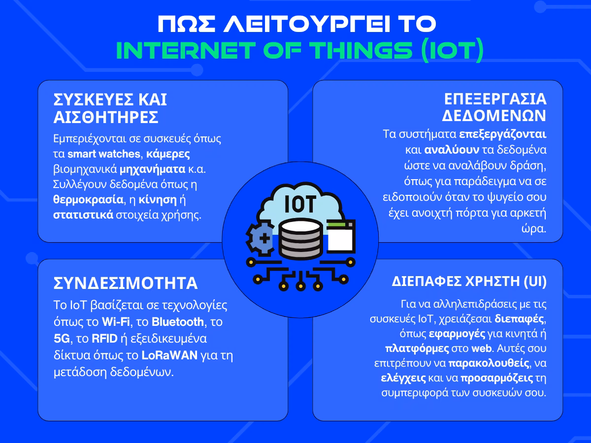 διαδικτυο των πραγματων - πως λειτουργει - infographic