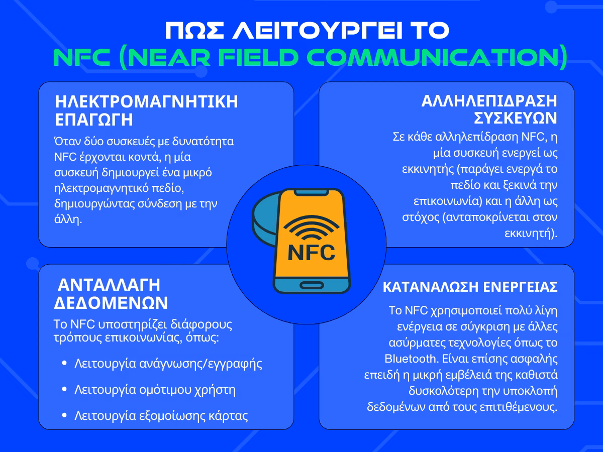 nfc πως λειτουργει