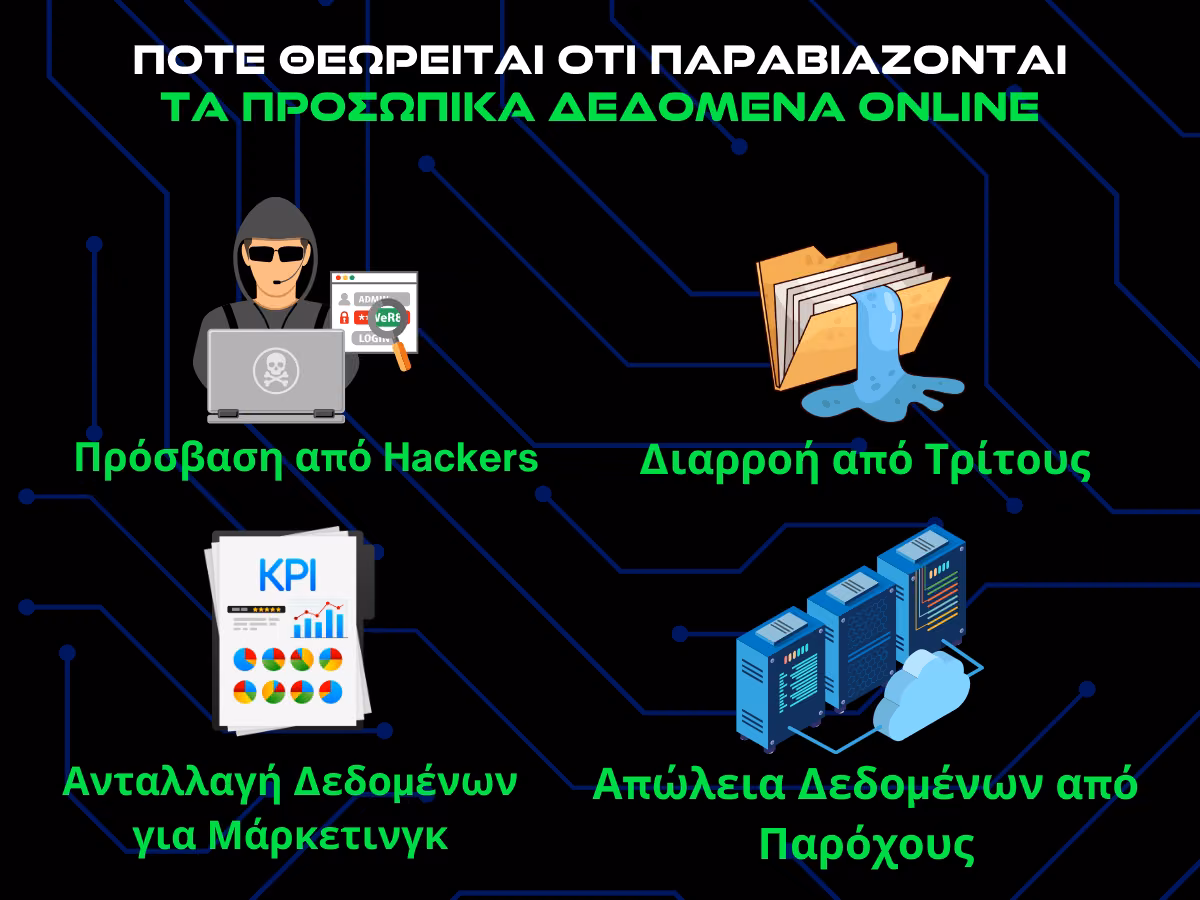 ποτε παραβιαζονται τα προσωπικα δεδομενα Online infographic