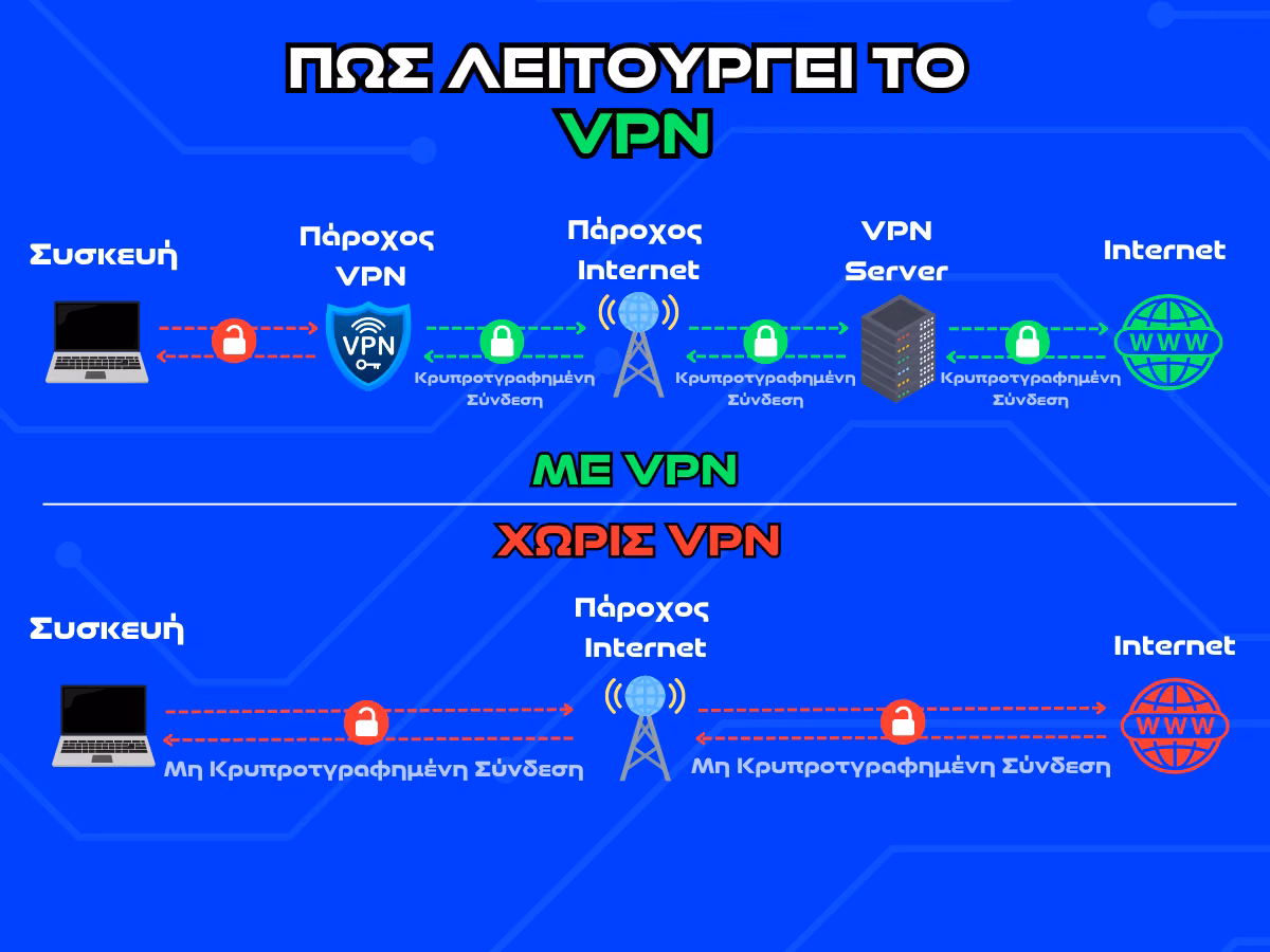 πως λειτουργει το vpn infographic