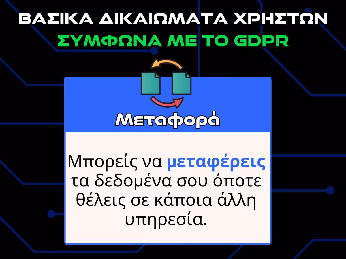 δικαιωματα χρηστων συμφωνα με το gdpr - μεταφορα infographic
