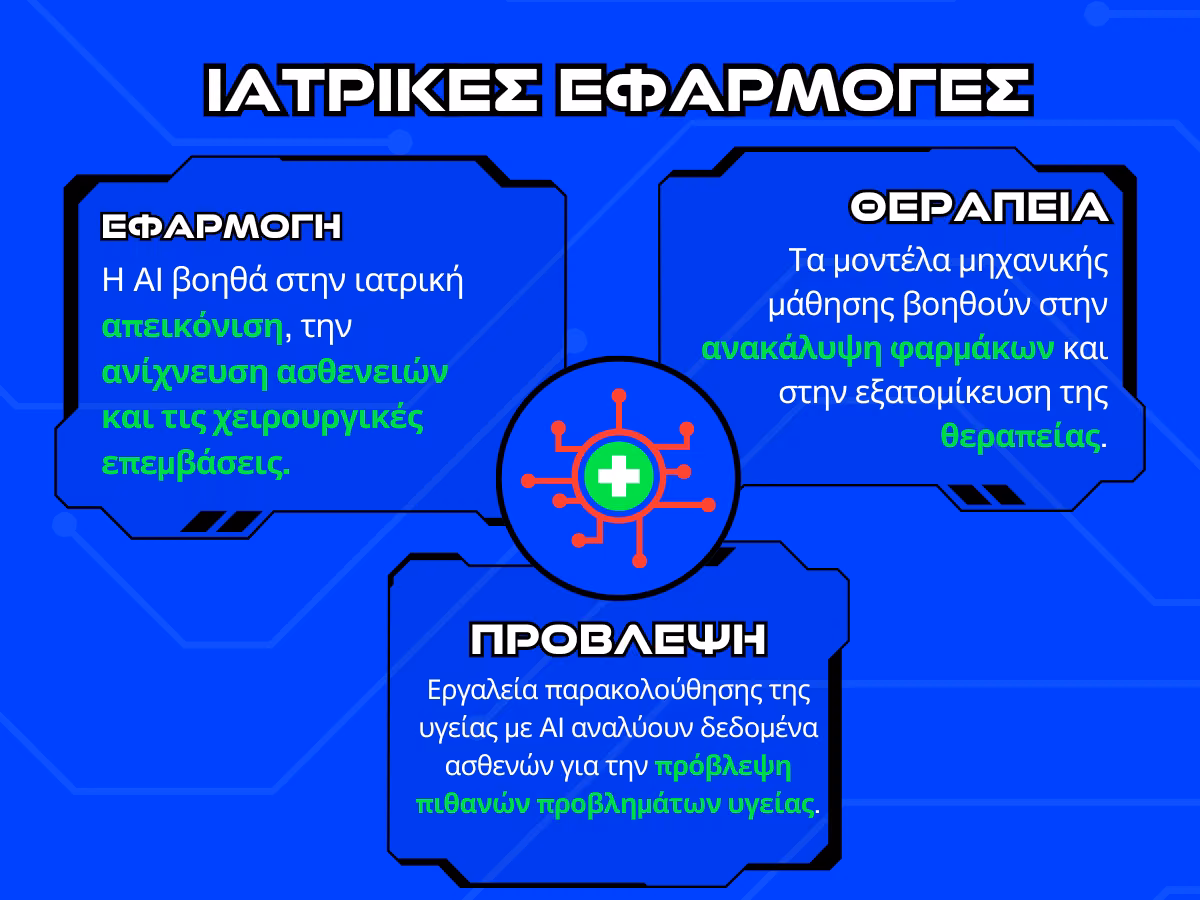 τεχνητη νοημοσυνη - ιατρικες εφαρμογες