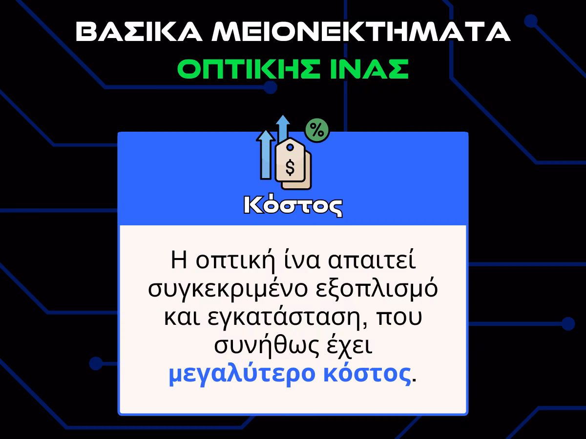 οπτικη ινα μειονεκτηματα - κοστος infographic