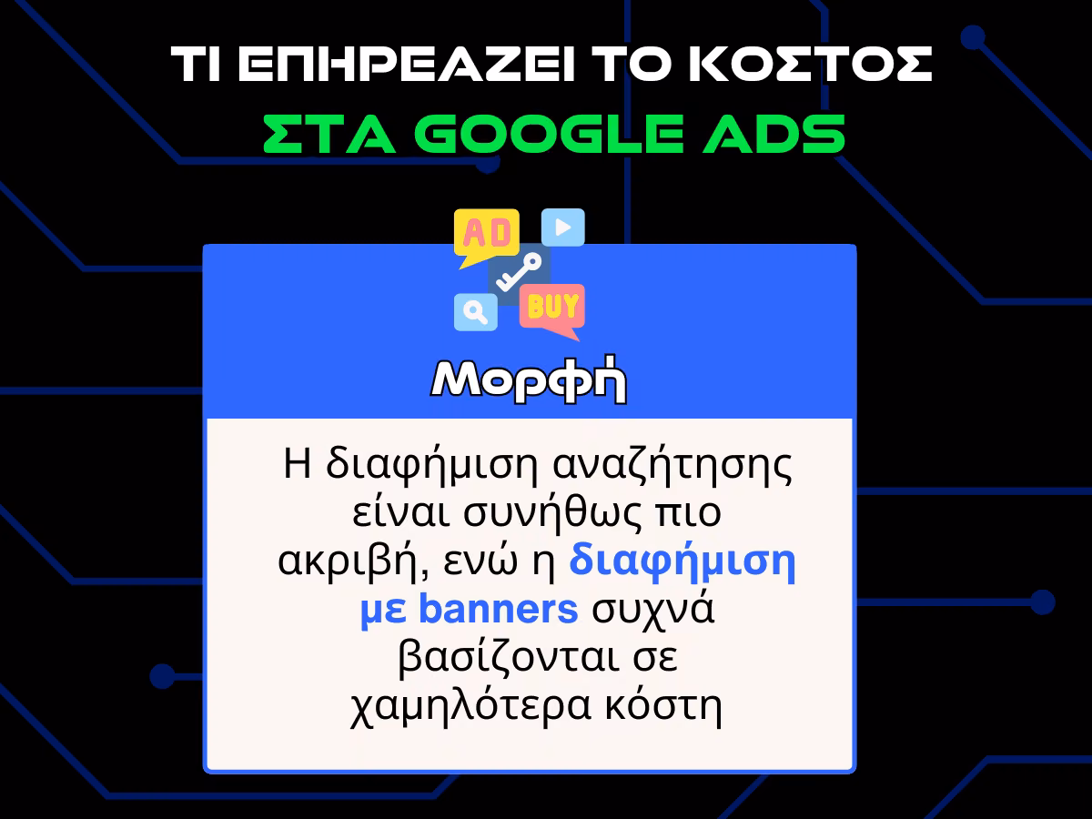google ads κοστος - μορφη - infographic