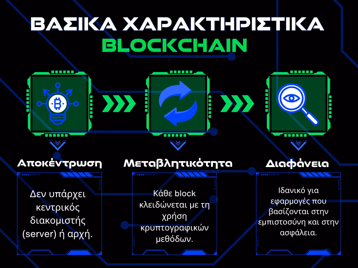 βασικά χαρακτηριστικά blockchain infographic