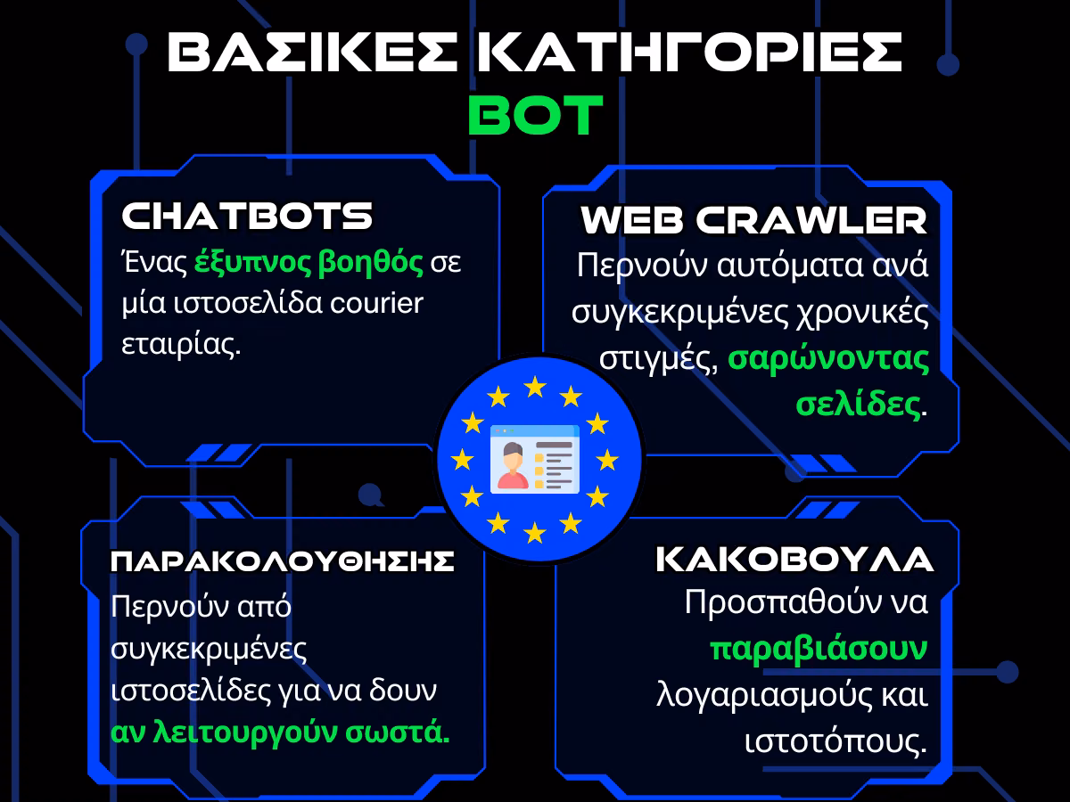βασικες κατηγοριες bots - infographic