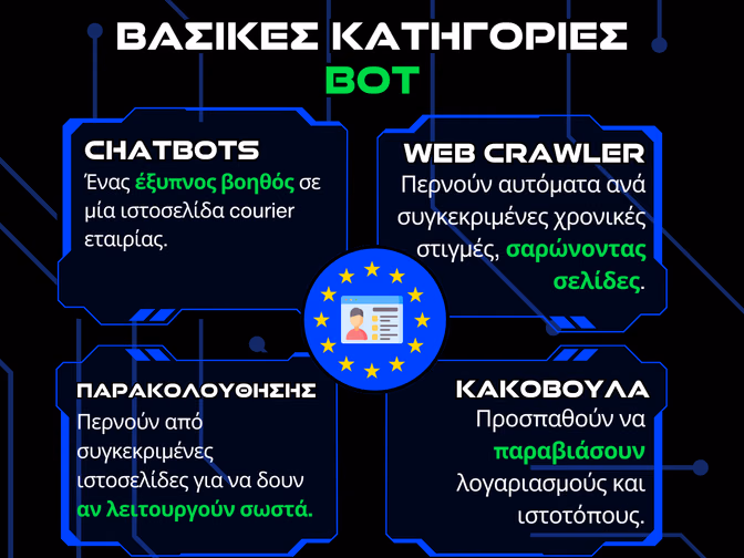 βασικες κατηγοριες bots - infographic