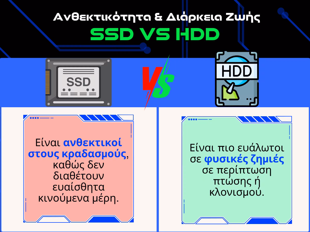 ssd διαφορες με hdd - ανθεκτικοτητα infographic