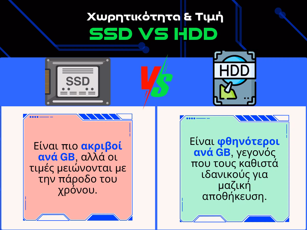 ssd διαφορες με hdd - χωριτικοτητα infographic