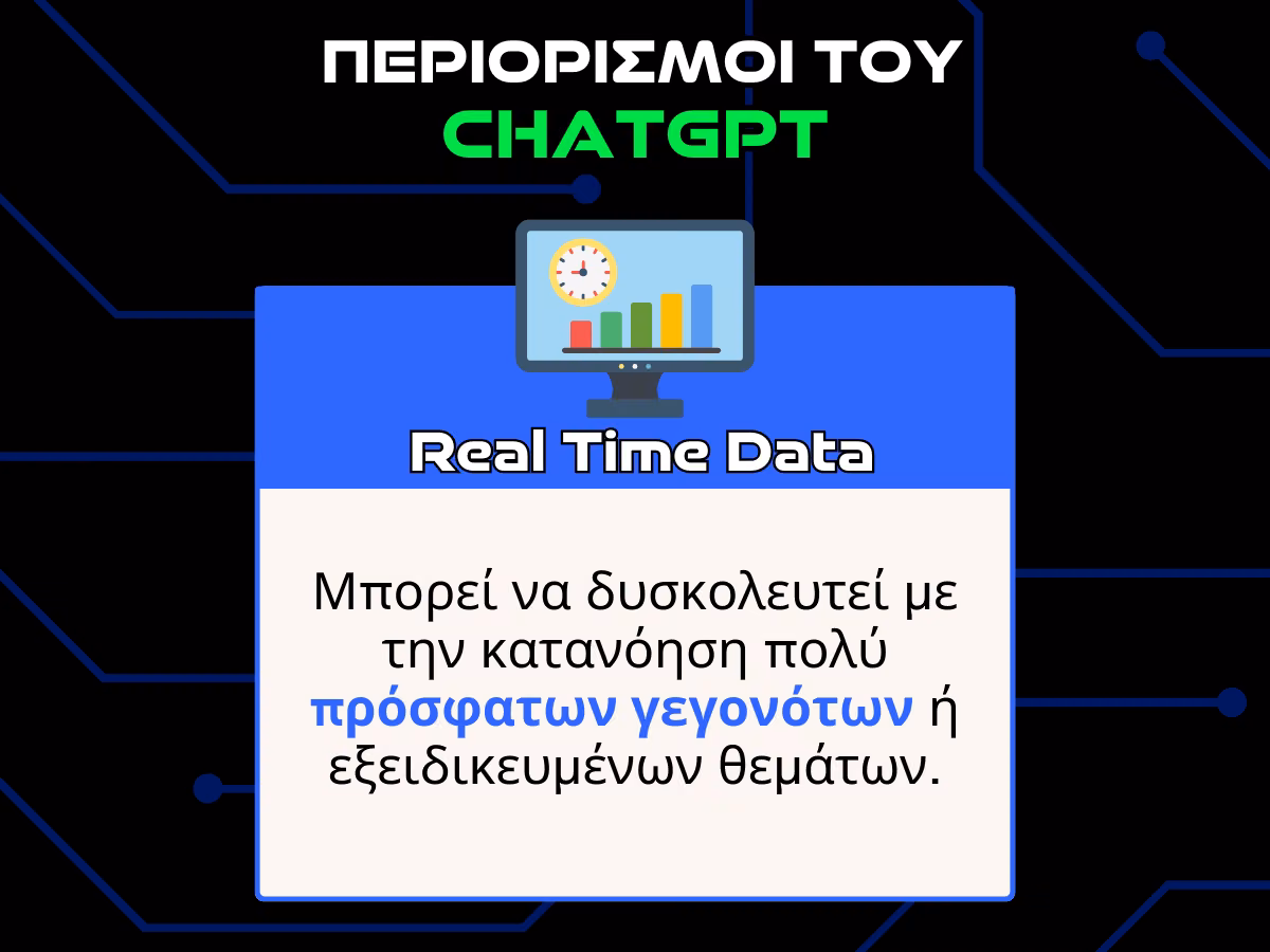 περιορισμοι του chatgpt - real time data infographic