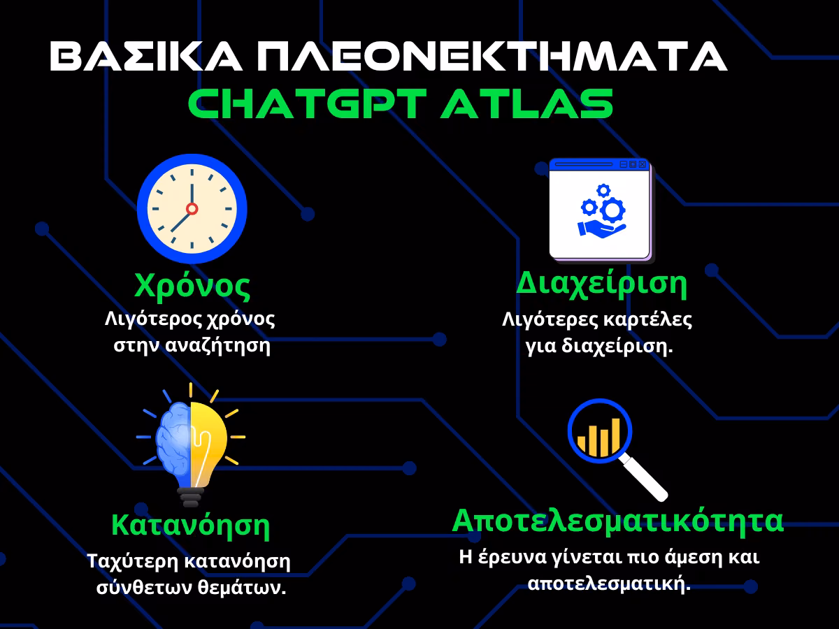 βασικα πλεονεκτηματα chatgpt atlas infographic