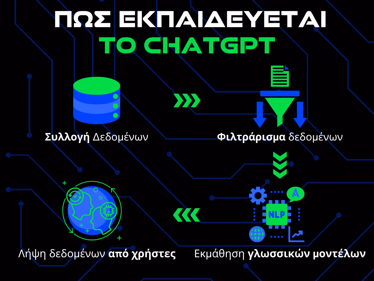 πως εκπαιδευεται το chatgpt infographic