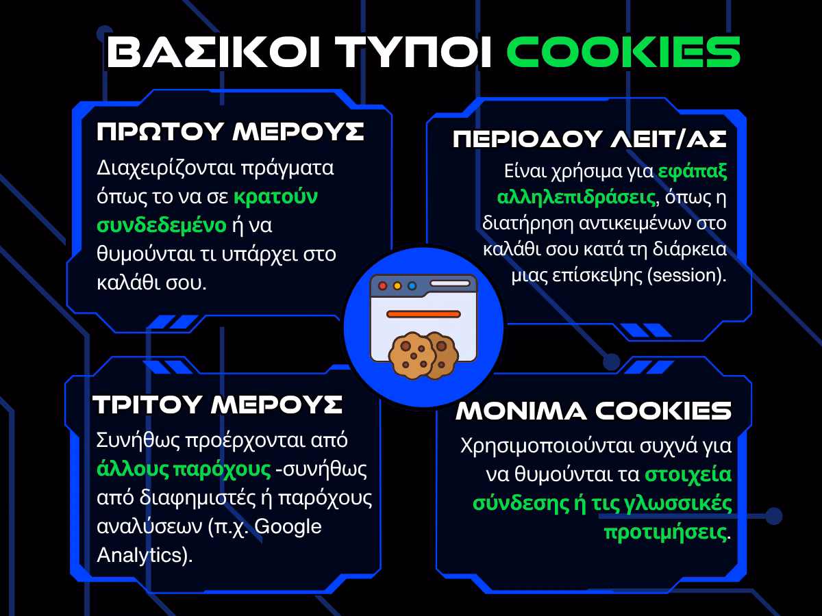 βασικοι τυποι cookies infographic