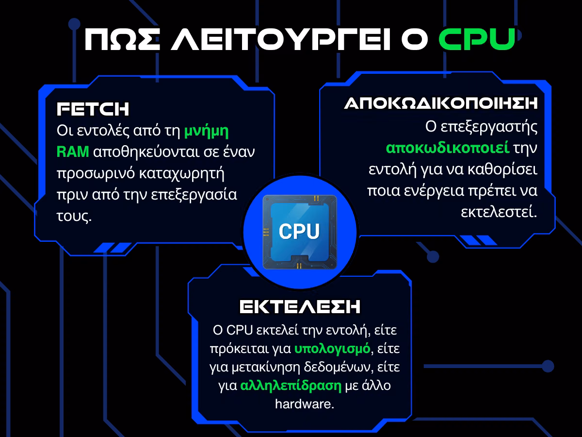 πως λειτουργει ο cpu infographic