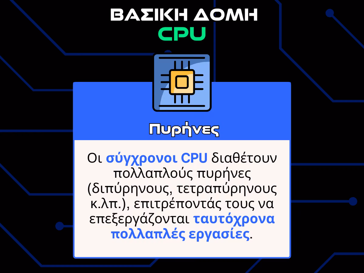 βασικη δομη cpu infographic - πυρηνες