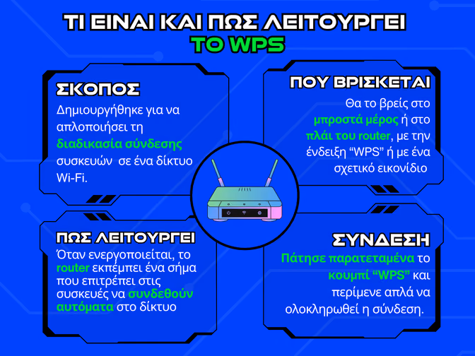 τι ειναι και πως λειτουργει το wps infographic
