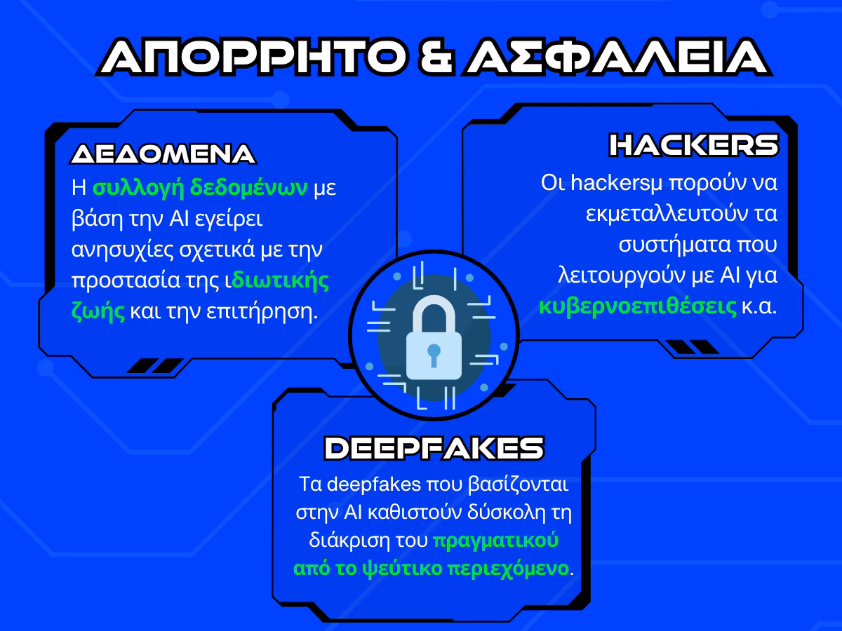 τεχνητη νοημοσυνη - απόρρητο και ασφάλεια infographic
