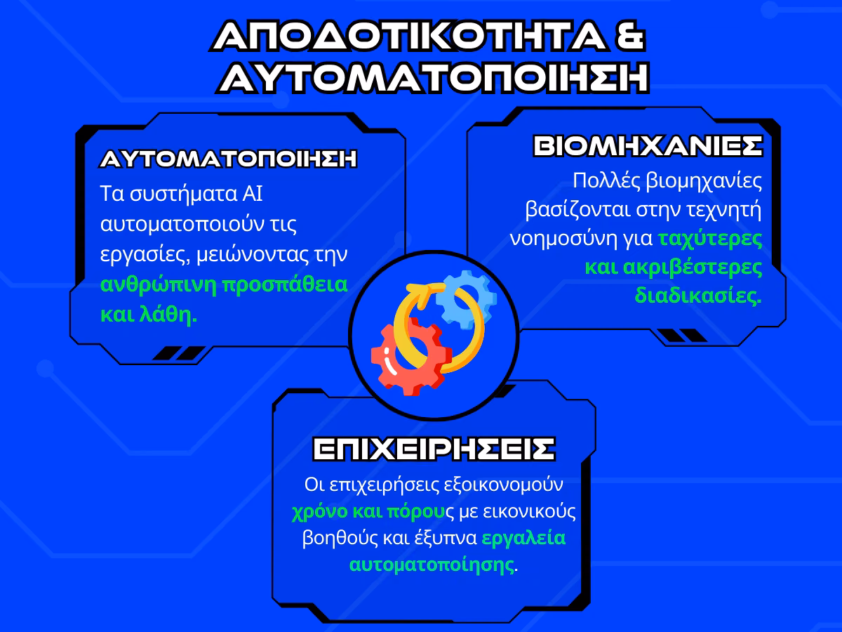 τεχνητη νοημοσυνη - αποδοτικοτητα και αυτοματοποιηση infographic
