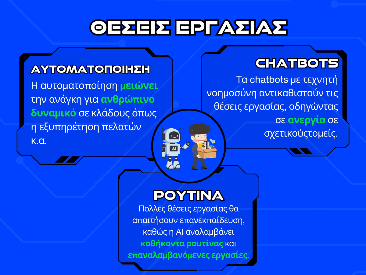 τεχνητη νοημοσυνη - θεσεις εργασίας