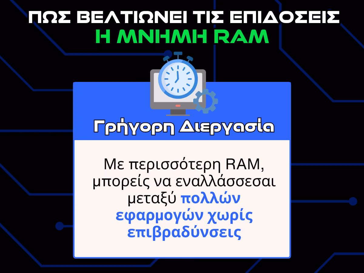 μνημη ram infographic - γρηγορη διεργασια