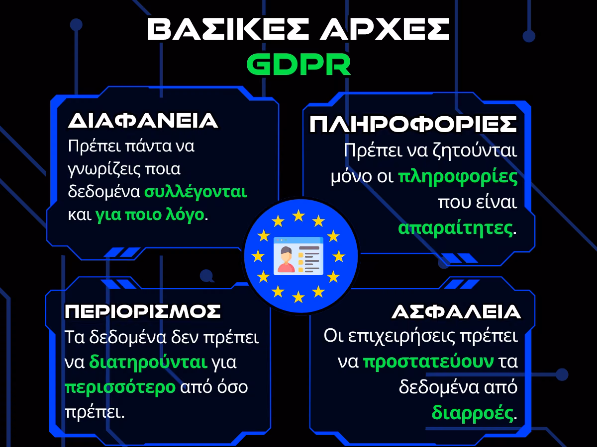 βασικες αρχες gdpr - infographic