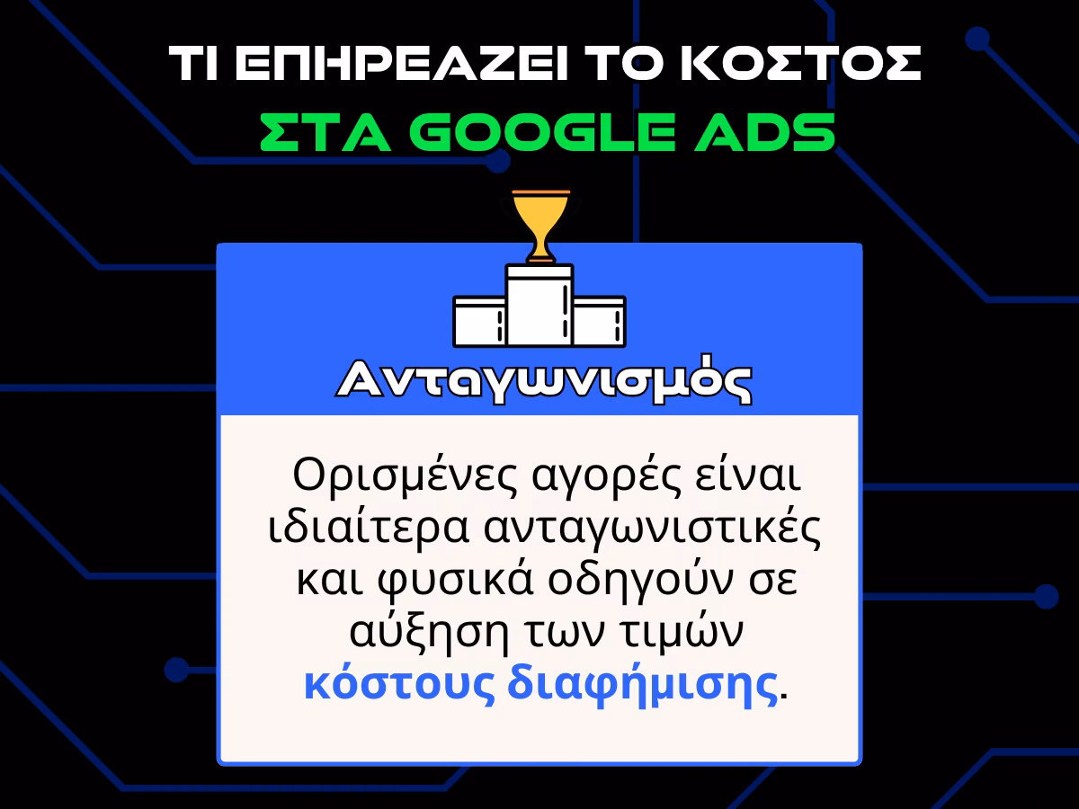 google ads κοστος - ανταγωνισμος - infographic