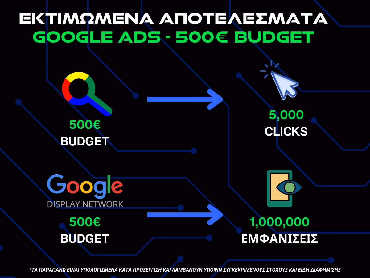 εκτιμωμενα αποτελεσματα google ads με 500ευρω budget - infographic