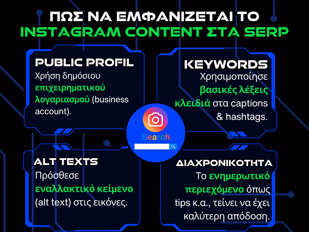 πως να εμφανιζεται το instagram content στα serp infographic