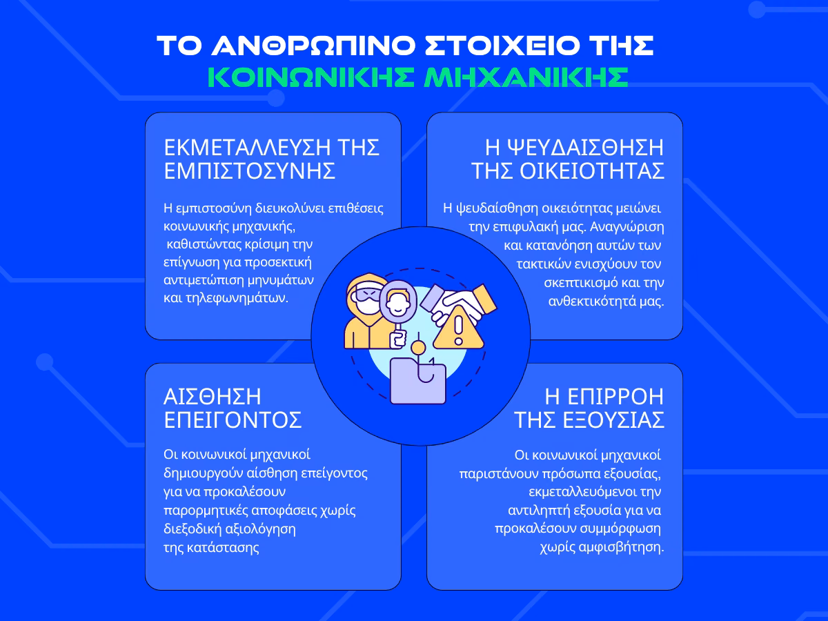 koinoniki-mhxanikh-infographic