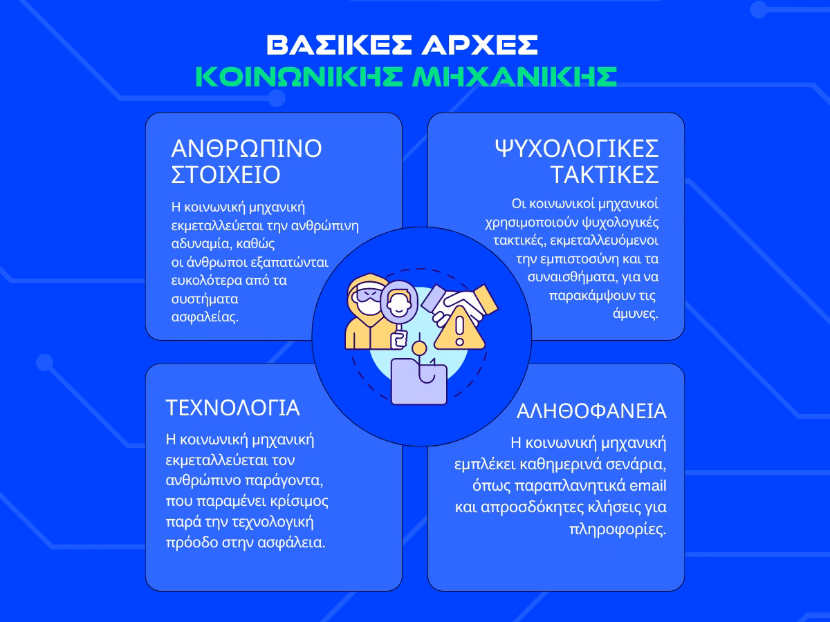 koinwnikh-mhxanikh-infographic