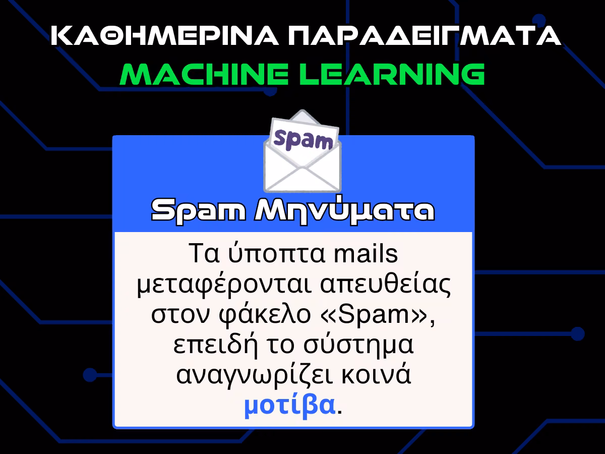 καθημερινα παραδειγματα machine learning - spam μηνυματα infographic