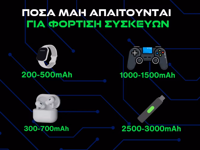 ποσα mah απαιτουνται για φορτιση συσκευων infographic