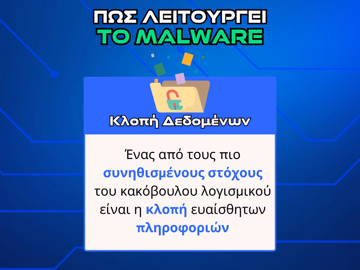 malware - κλοπη δεδομενων infographic