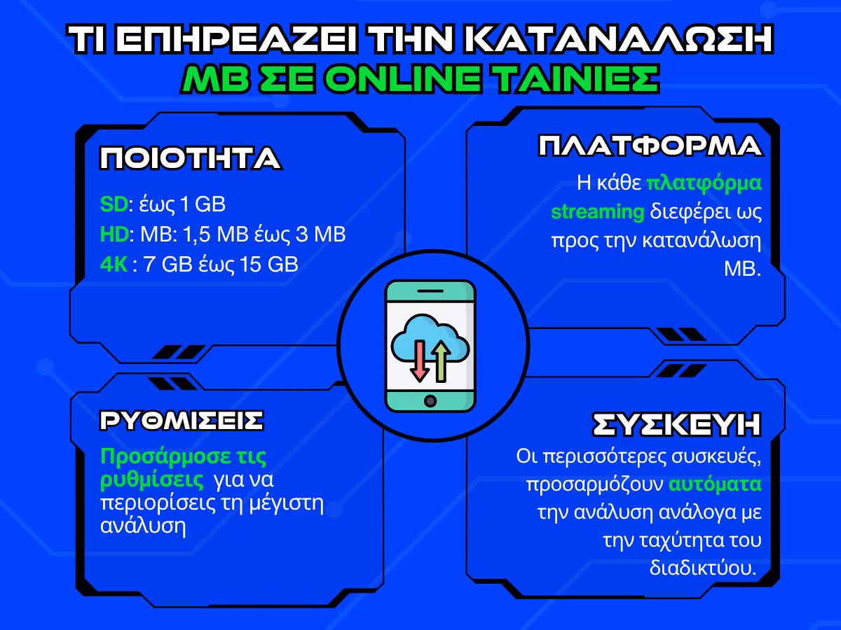 παραγοντες που επηρεαζουν την καταναλωση mb